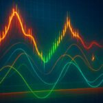 Money FLOW Index Compared to RSI: Momentum Indicator Showdown